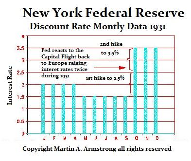 the financial markets recover with a twist. Capital becomes leery of government debt and thus the private sector rebounds in the face of rising unemployment and worsening economic statistics.