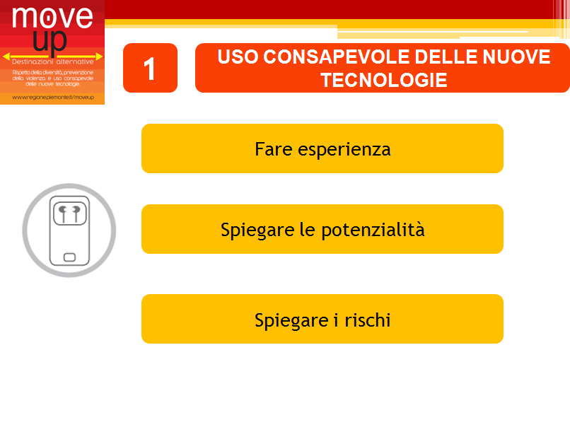 Fondamentale quando si parla di nuove tecnologie è capire l importanza del fare esperienza.