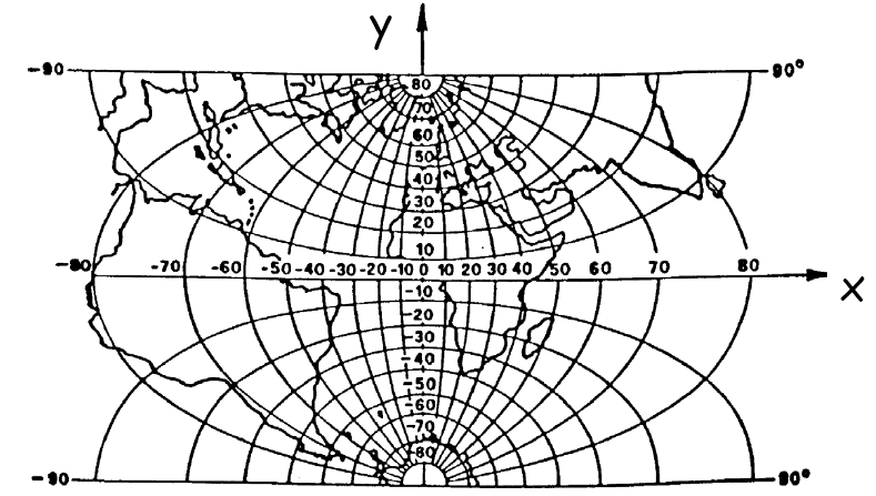4.1 Il problema Cartografico 35 poiché la carta è conforme e viene mantenuta l ortogonalità nel passare da ellissoide a piano della carta) è detto convergenza del meridiano ed è dato da: γ ] = λ sin
