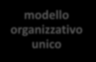 Suite GO: gestione Integrata dei Rischi e Controlli soluzione modulare piattaforma unica metodologie coerenti modello organizzativo