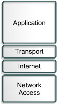 Modulo 9 Insieme di protocolli TCP/IP e indirizzi IP 9.1 