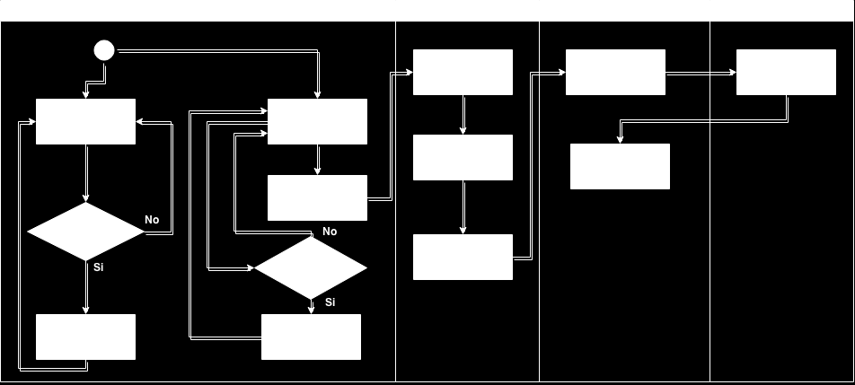 12 Un immagine che mostra le relazioni tra i diversi sistemi può essere trovata sottostante: Figura 5 Tutto il codice relativo al progetto è disponibile su Github, nella repository dedicata,