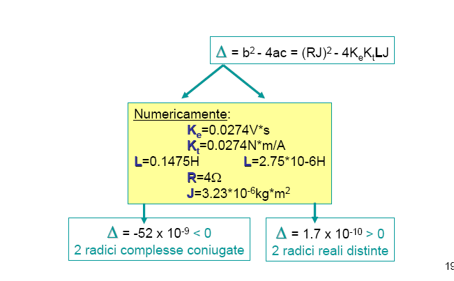 rovr l fd Pr ricvr lo sch blocchi inizio ricvr d qus forul: + s L + E ( + s L ) E 1 + s L E ( ) nsrndo nllo sch blocchi l forul: E ν Onio lo sch blocchi finl dl Moor C.