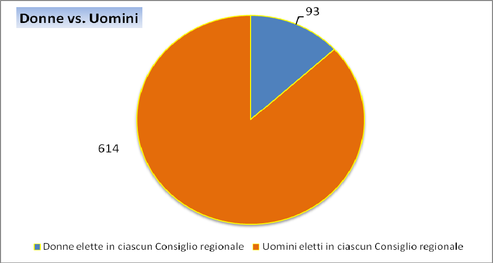 52 CAPITOLO II Figura 2.