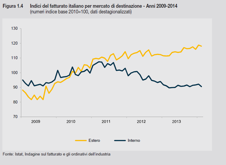 La crisi della domanda interna Anche in Emilia le