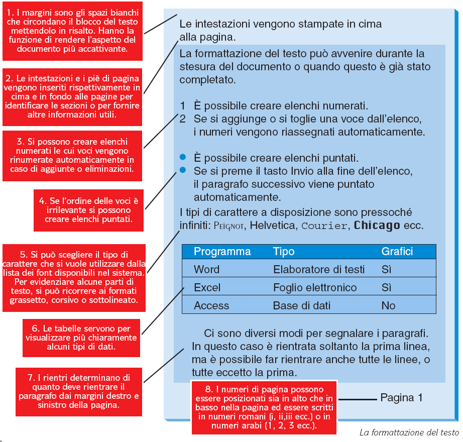 Funzionalità di un word processor