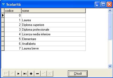 9.10.13 Precodifiche ATTENZIONE Le eventuali modifiche apportate a questa sezione del programma potrebbero causare una non corretta compilazione dei dati e della gestione automatica delle