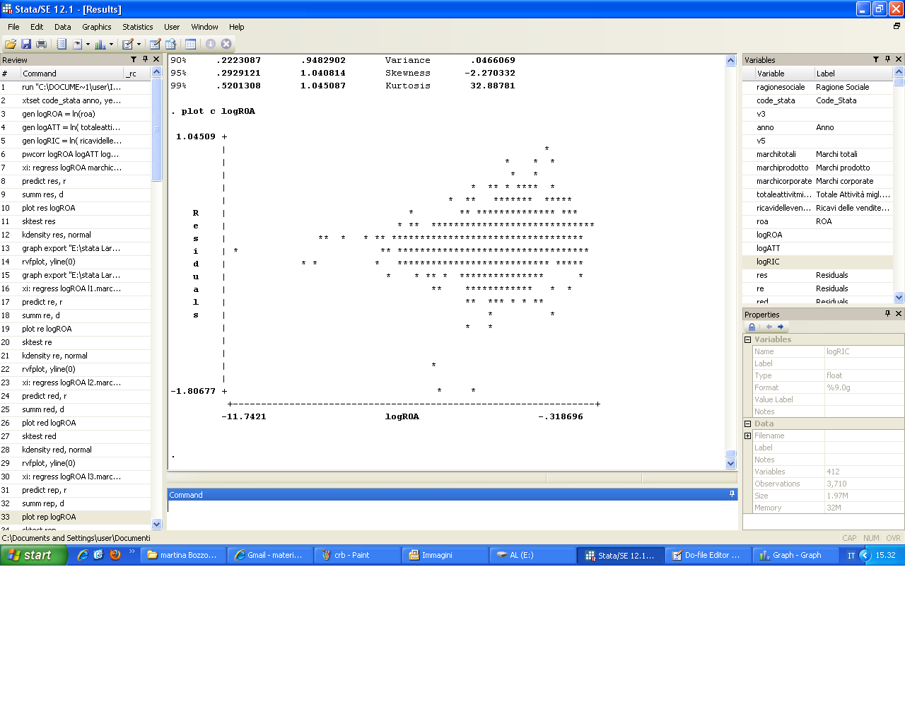 immagini seguenti rappresentano alcuni esempi. Figura 5: rappresentazione dei residui. STATA software.