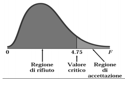 2.2.4.Valutazione delle ipotesi: Omoschedasticità: il grafico dei residui rispetto a X consente di stabilire anche se la variabilità degli errori varia a seconda dei valori di X.