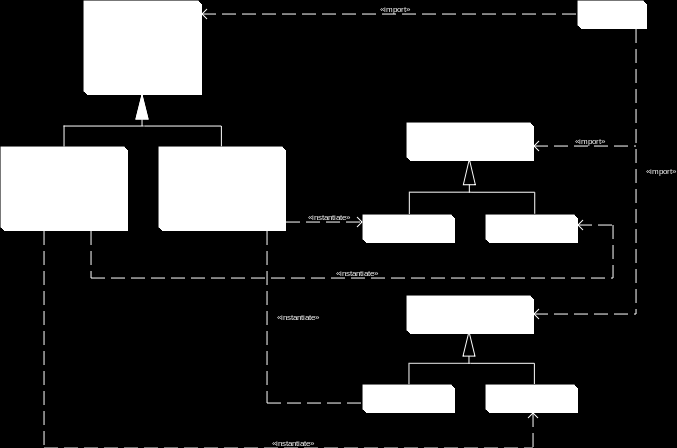 36 Cloud Platform Independent Model dei prodotti è responsabilità delle classi ConcreteFactory.