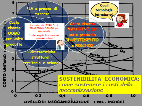 10 Considerazioni finali Considérations finales La simple présence des innovations ne peut permettre la survie de l'entreprise agricole si elle n'est pas accompagnée par la présence de réseaux de