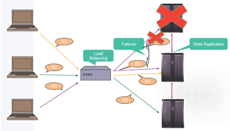 xml Sistemi Distribuiti M Clustering in JBoss AS 3 Esempio di Funzionalità Specifica di JBoss: Clustering Service Invece nelle esercitazioni suggerite, per