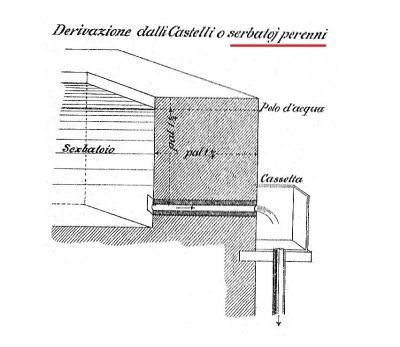 Se da una botte o castelletto come quello di Monte Cavallo (vedi CA 31) che giustamente il grande archeologo Lanciani chiama serbatoio perenne (vedi figura a destra) l acqua fosse prelevata da una