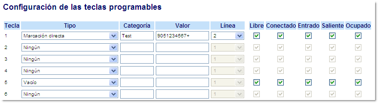 Tasti in linea e tasti programmabili Creazione di una selezione diretta con un tasto programmabile Interfaccia utente Web Aastra L'amministratore del sistema può abilitare la configurazione dei tasti