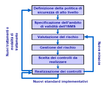 Vi è una parte della dottrina e della giurisprudenza che ritiene esistente una presunzione di responsabilità in capo al titolare del trattamento sul quale grava l onere di dimostrare di avere