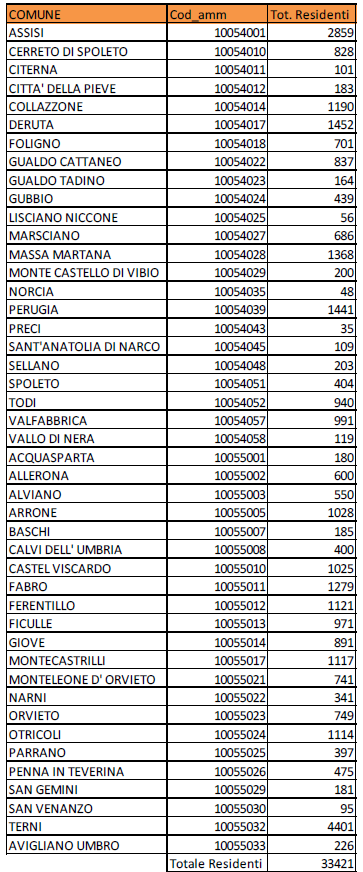 Fig. 3.13Popolazione residente nelle Sezioni Istat 20