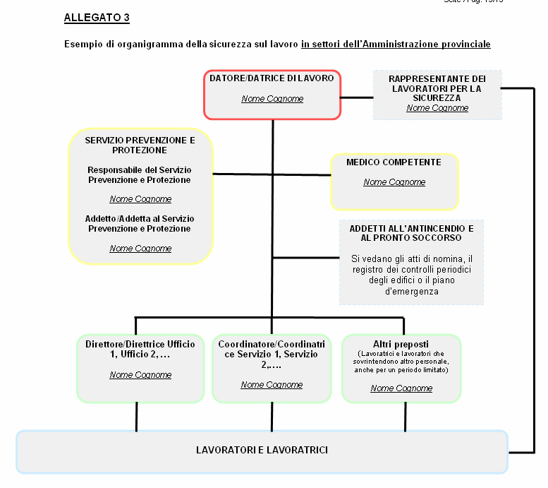 4. Programmi di informazione e formazione dei dirigenti, dei preposti e dei lavoratori ai fini della sicurezza e della protezione della loro salute Formazione per lavoratori, preposti e dirigenti D.