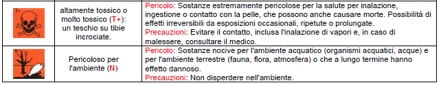 Specie le informazioni deducibili dall etichettatura non sono di immediata comprensione in quanto vengono date tramite simboli e sigle che si riferiscono ad una ben precisa e codificata chiave di