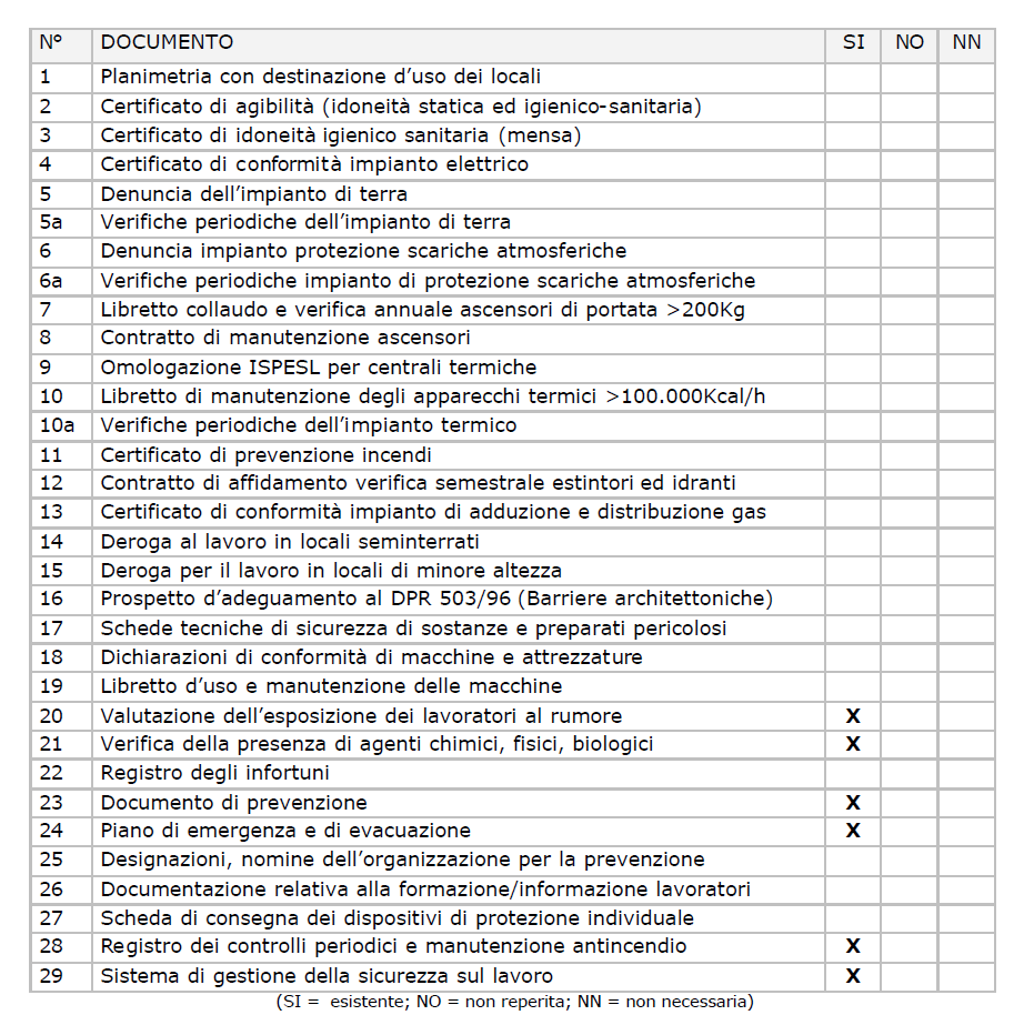 3. VALUTAZIONE DEI RISCHI ANALISI DELLA