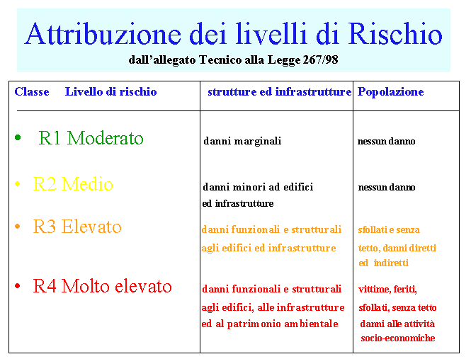 Di seguito si riporta tabella riassuntiva per l attribuzione dei livelli di rischio.