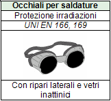 ATTREZZATURA CAPPA A FLUSSO LAMINARE DESCRIZIONE RISCHI EVIDENZIATI DALL ANALISI La seguente tabella riporta l elenco dei pericoli individuati nell utilizzo dell attrezzatura esaminata, per ognuno