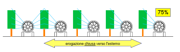 Come visto, un modo di realizzare tale incremento di efficienza è quello di adottare tecniche avanzate di Viticoltura di Precisione, per la gestione dell eterogeneità del vigneto, atte a rendere