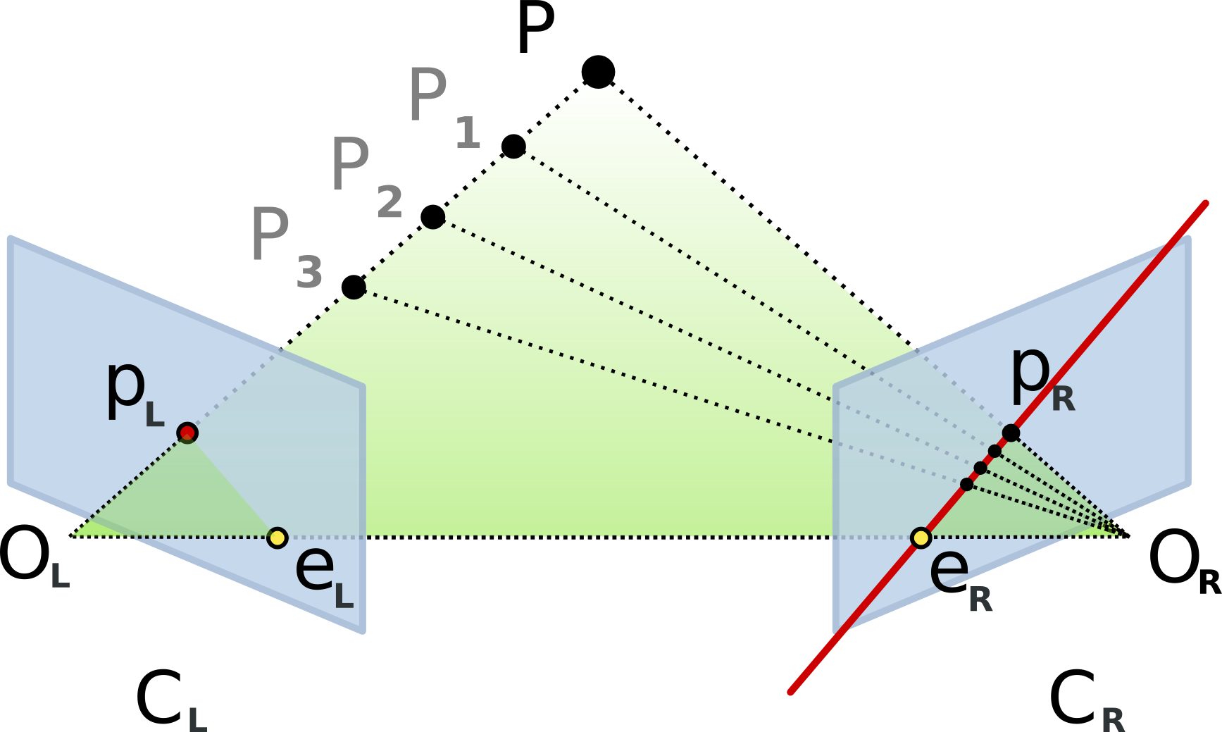 4.5 Geometria epipolare 4 