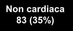 83 (35%) Rianimazioni tentate 236 (41%) Eziologia cardiaca 153