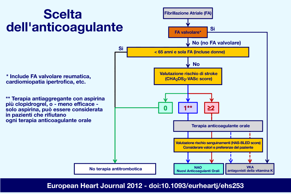 (ACTIVE W): a randomised controlled trial The Lancet, Volume 367, Issue 9526, Pages 1903-1912, 10