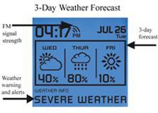 .NET MicroFramework Smart Mill & Brew Coffee Maker with MSN Direct Region Specific Weather For the first time, coffee and weather enthusiasts can get real-time, region specific, weather forecast