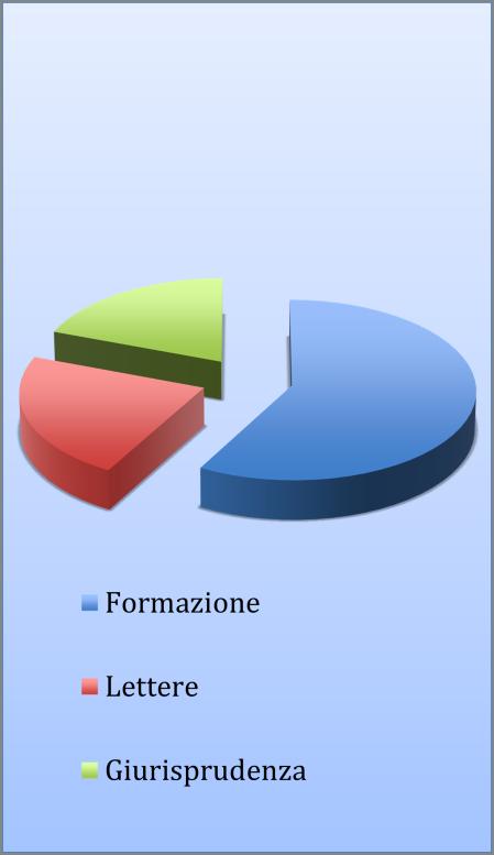 CONVENZIONI L Ufficio Job Placement sta CURANDO: L Ufficio Job Placement ha stipulato convenzioni con AZIENDE, ENTI PUBBLICI E PRIVATI, STUDI PROFESSIONALI: Facoltà di Scienze della Formazione N 54