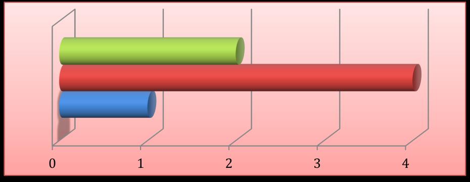 STAGE PER ALUNNI SOB POST-LAUREAM Attività di PRESELEZIONE/INCROCIO DOMANDA-OFFERTA e attivazione di STAGE per ALUNNI SOB POST-LAUREAM: FACOLTÀ DI SCIENZE DELLA FORMAZIONE MASTER IN GESTIONE RISORSE