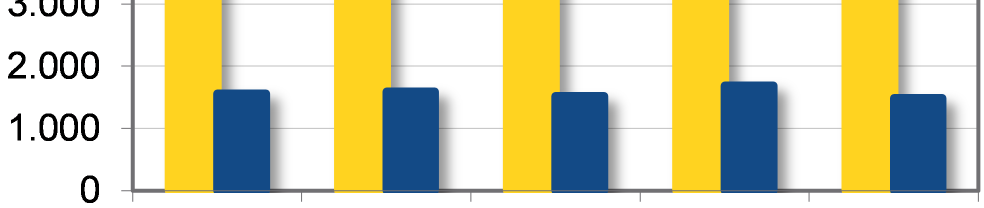 1.3 Gli scambi 1.3.1 Gli scambi nell UE Il deficit della bilancia commerciale ittica dell UE 27 ha superato nel 2011 i 15 miliardi di euro, crescendo del 7,2% rispetto al 2010.