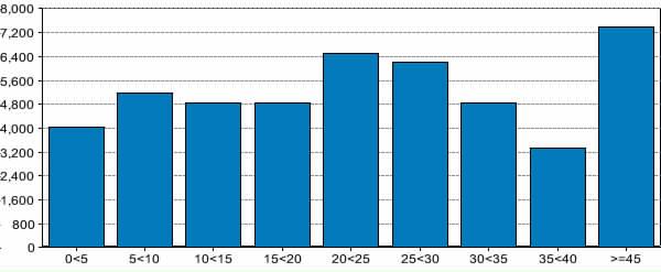 Fig. 14: Indicatore di sostenibilità ambientale (piccola pesca) Sicilia 2004-2008 Fonte: Mipaaf - Irepa Fig.
