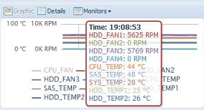 NOTA Il monitor di sistema in modalità grafica può utilizzare solo 2 sezioni contemporaneamente.