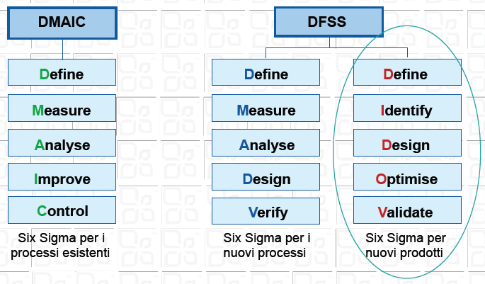 Metodologia/Approccio Six Sigma - Il programma completo (da