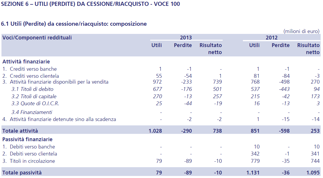 Relazione di bilancio