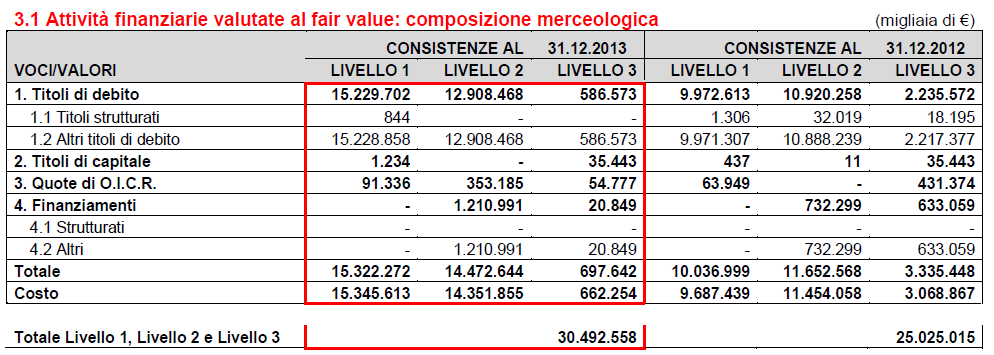 Relazione di