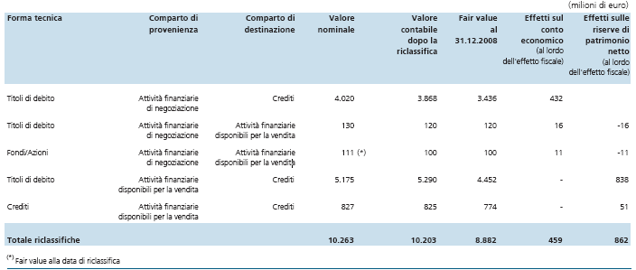 Relazione di bilancio 2008 Intesa SanPaolo A.