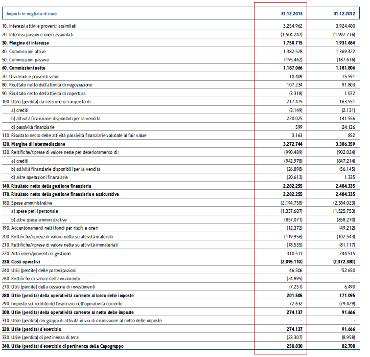 Relazione di bilancio 2013 - UBI