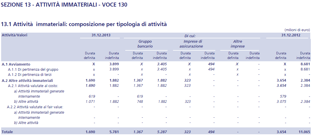 Relazione di bilancio