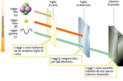 FATTORE SCHERMO In funzione delle caratteristiche del campo di radiazione (ovvero, se generato da raggi x