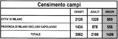 La mappa rappresenta la distribuzione per province delle presenze: essa evidenzia una concentrazione più densa nella provincia di Milano (seguita da Bergamo e Brescia; Como, Lecco, Sondrio e Lodi