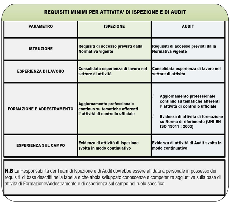 Bollettino Ufficiale 33 igiene e sicurezza alimentare essendo la loro capacità di rispondere con tempestività ed efficacia alle richieste ed esigenze del cliente e delle altre parti interessate