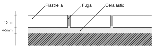 Miscelazione Ceralastic può essere miscelato mediante mescolatore elettrico a bassa velocità (~500 giri al minuto), impiegando la quantità soprariportata.