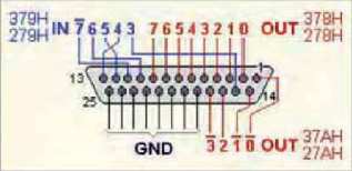 30 Sistema di Collaudo Figura 3.10. Pin della porta parallela 1-5-6 della porta parallela.