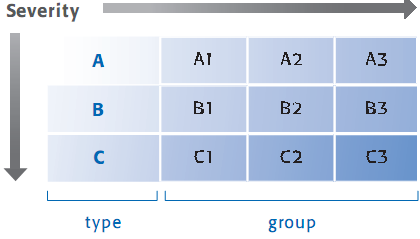 Classificazione fratture toraco-lombari