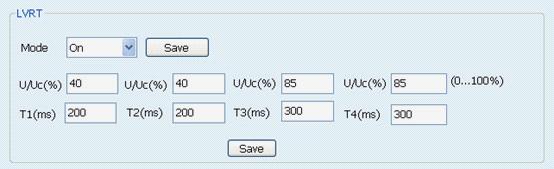 Autotest e impostazioni per la CEI-021 Punto E: Impostare il valore di LVRT (Low Voltage Ride Through), come nell immagine seguente. I parametri mostrati sono quelli utilizzati di default.
