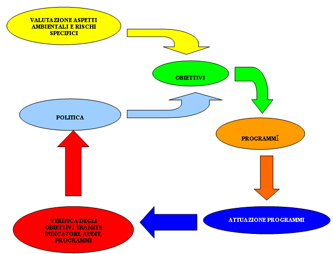 Comunicazione 35/80 MRHCOM03 01 2008 Il successo del sistema dipende dall impegno e dal coinvolgimento di tutti i livelli e di tutte le funzioni dell organizzazione e specialmente del livello più