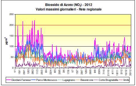 Figura 5-19: NO2 (Valori massimi